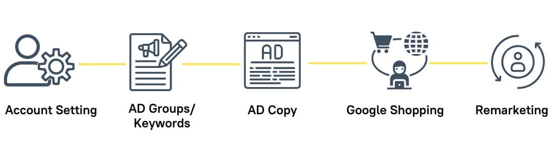 深圳谷歌广告投放公司