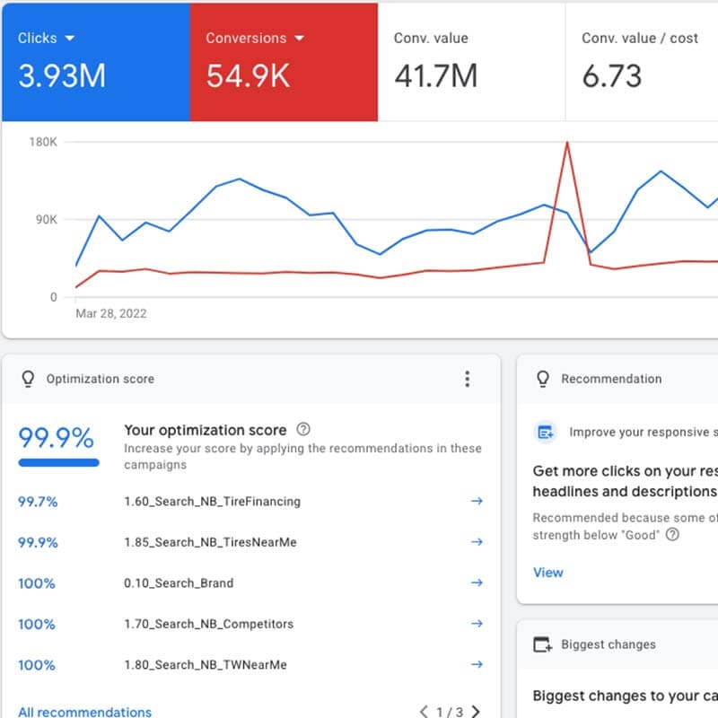 深圳谷歌搜索广告投放