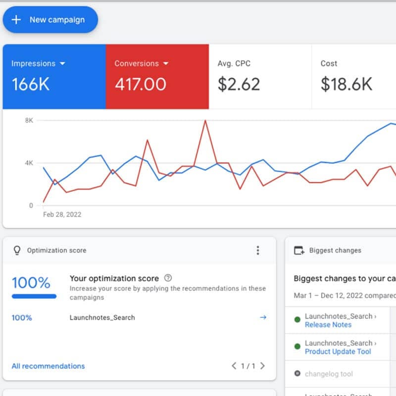 深圳谷歌搜索广告投放