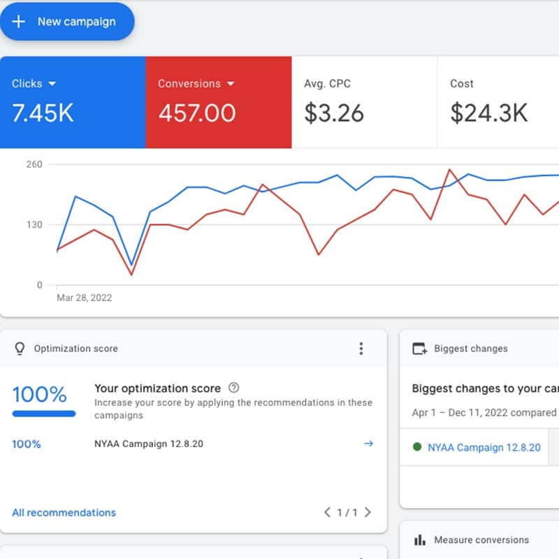 深圳谷歌搜索广告投放