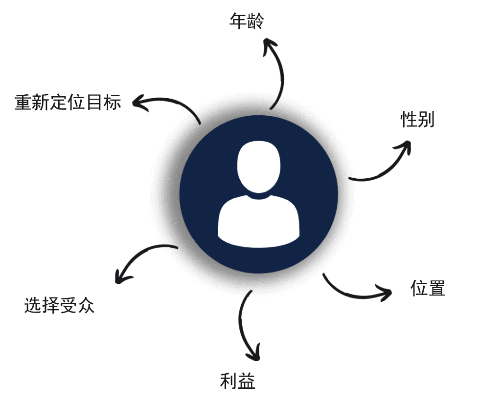 深圳外贸网站维护