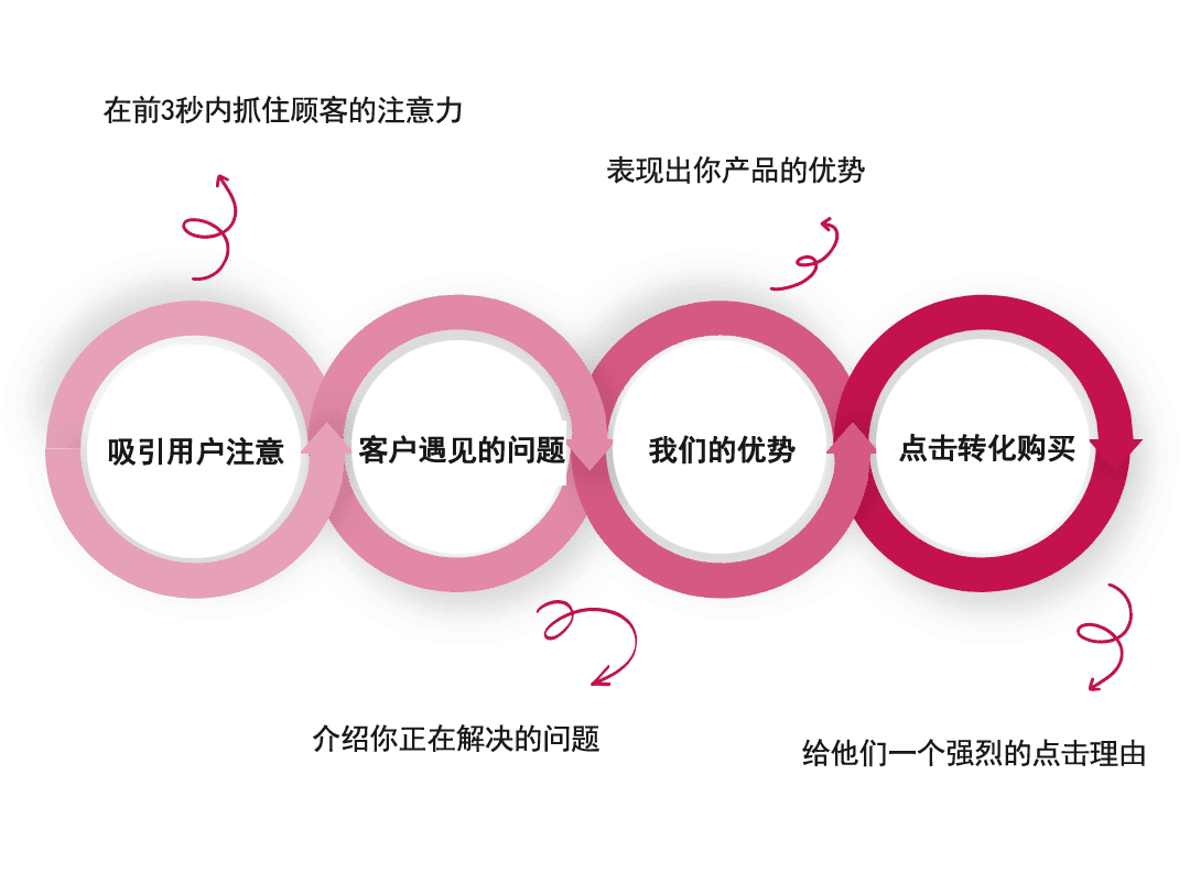 深圳wordpress网站维护