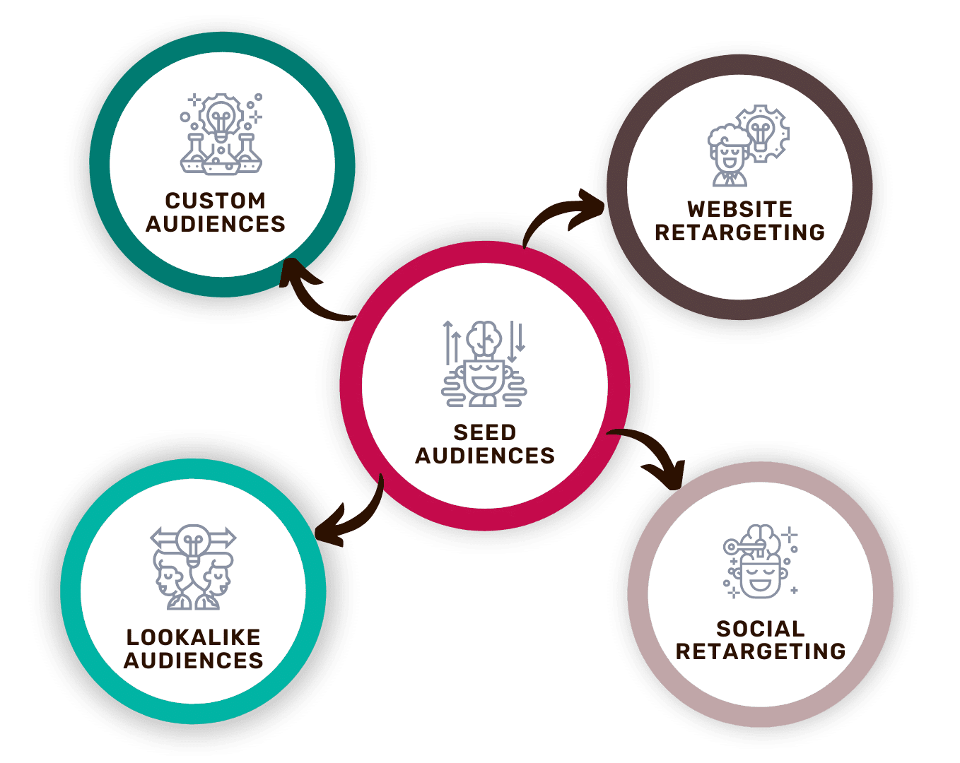 深圳wordpress网站维护