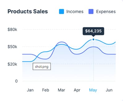 深圳Facebook广告投放