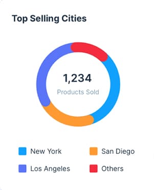 深圳Facebook广告投放